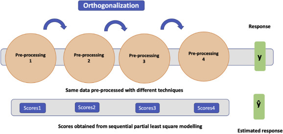 New data preprocessing trends based on ensemble of multiple preprocessing techniques